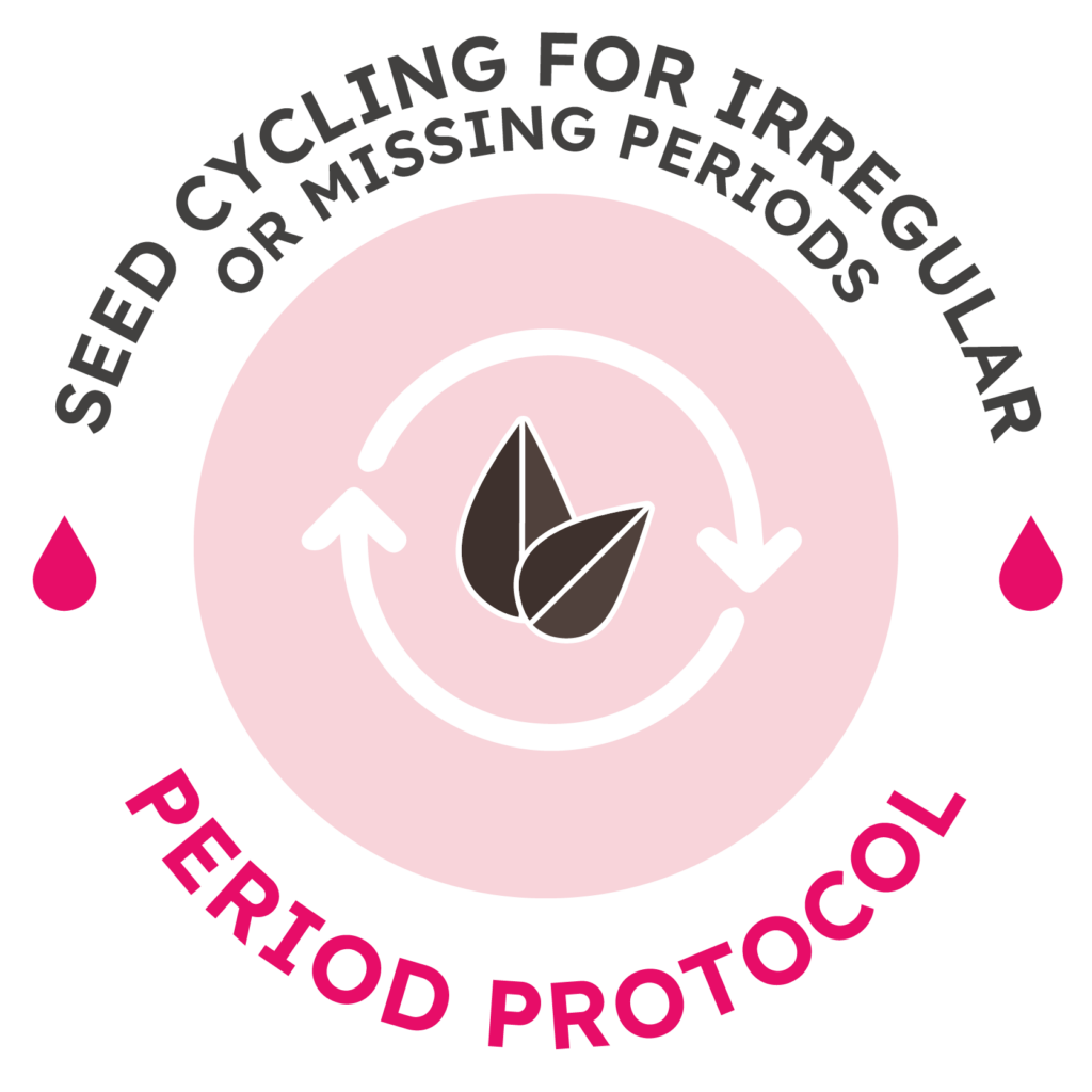 Seed Cycling for Irregular or Missing Periods Protocol
