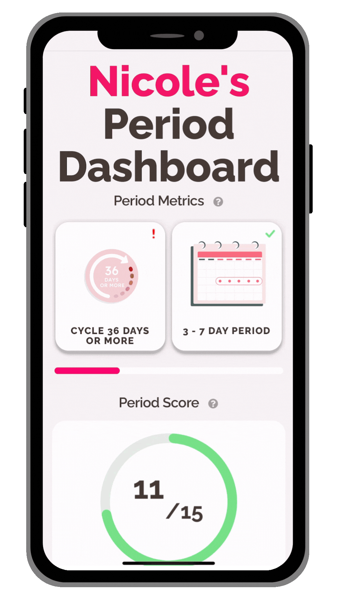 Mobile Dashboard Gif Quiz