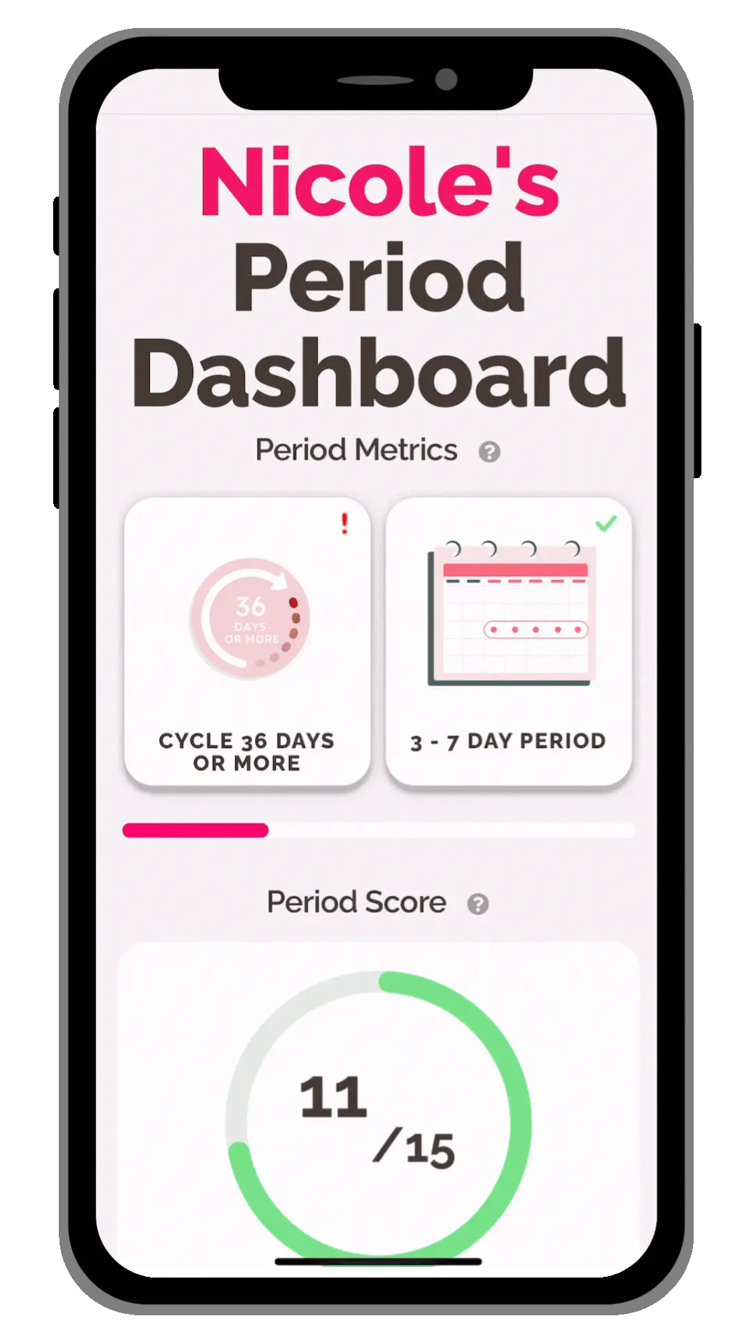 Mobile Dashboard Mockup Not Reszied